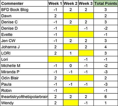 nhie-r2w3-results-revised