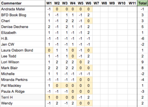 NHIE - Results thru Week 6