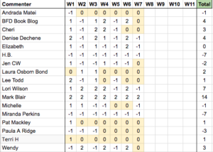 NHIE - Thru Week 7