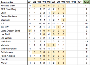 NHIE - R3W8 Results